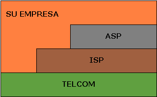 TELCOM - ISP - ASP