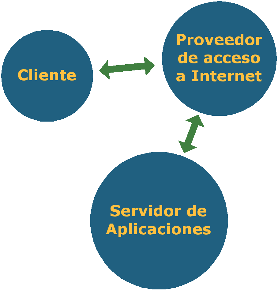 Funcionamiento b&aacute;sico