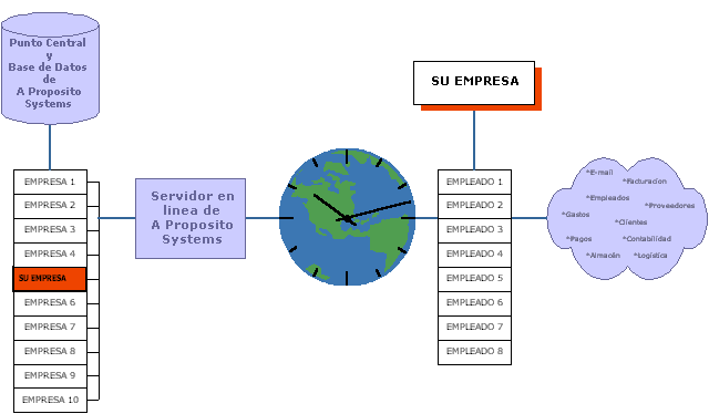 funcionamiento